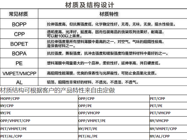 糖果包裝袋，自立自封食品包裝袋定制