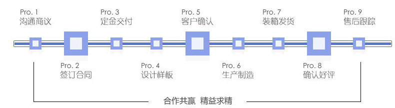 糖果包裝袋，自立自封食品包裝袋定制