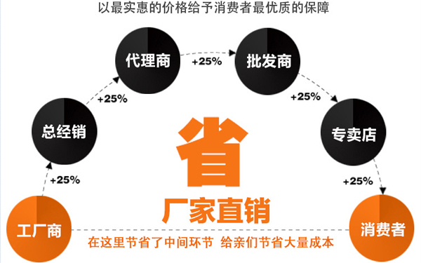 寵物食品包裝袋廠家直銷(xiāo)圖片