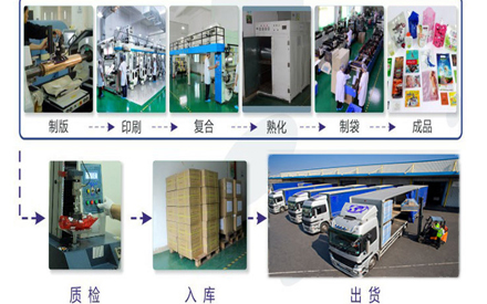 食品包裝袋生產加工制作流程圖